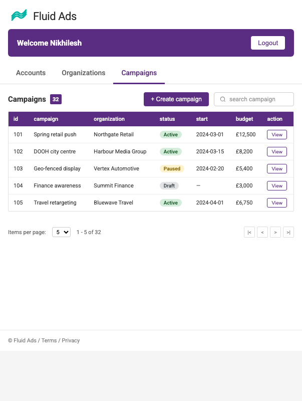 Fluid Ads Campaigns tab showing active, paused and draft campaigns with budgets and view actions