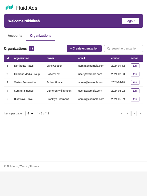 Fluid Ads Organizations tab listing organizations with create button, owner emails and edit actions